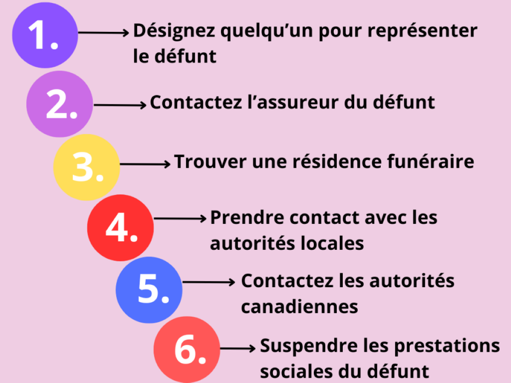 Quelle est la procédure pour obtenir un certificat de décès ?